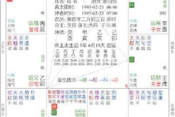 紫薇斗数对拱怎么看