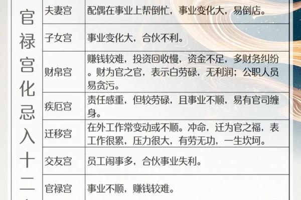 生年紫微斗数 紫薇斗数生年忌？