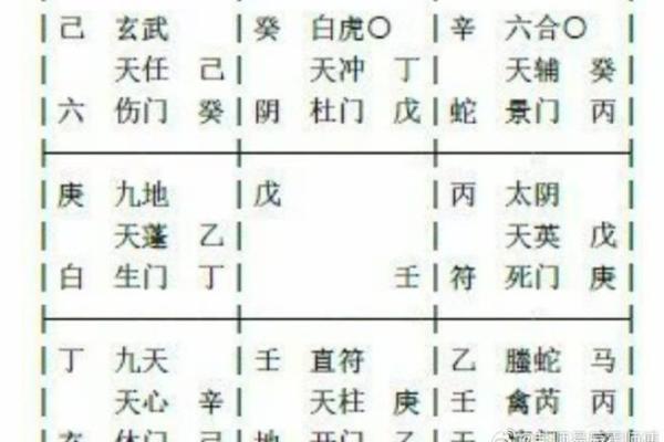 奇门遁甲和八字测婚姻，如何精准预测你的婚姻运势？