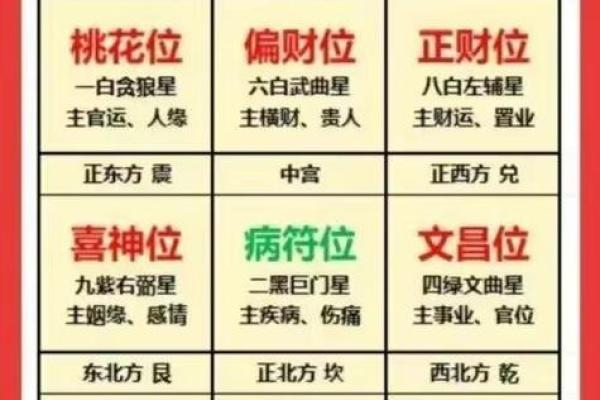 风水资讯：不同方位不同的运势