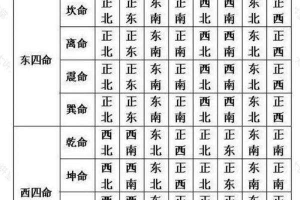 床头朝什么方向是正确的风水是迷信吗