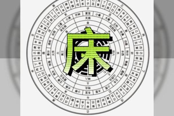 床头朝什么方向是正确的风水是迷信吗