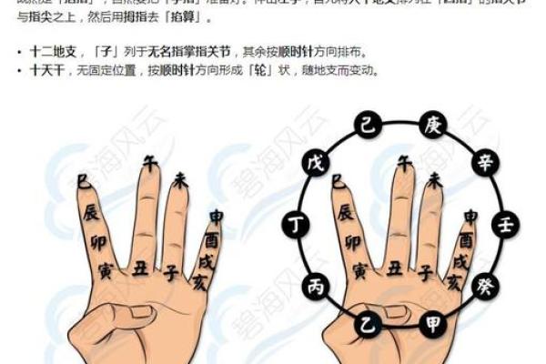 手指算命法