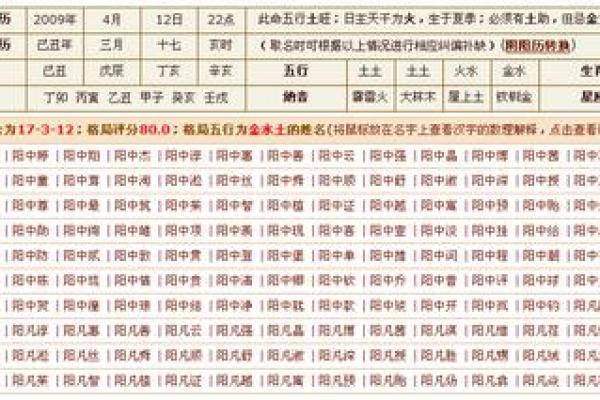 五行八字五格命理取名怎么取，八字五行和名字五行怎么取