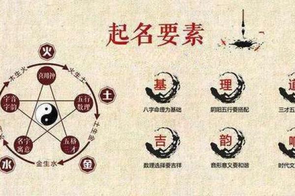 八字在线取名
