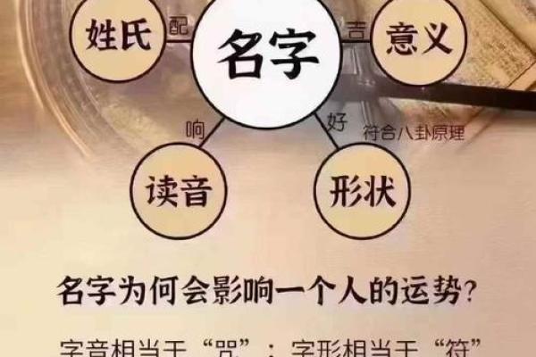 八字在线取名