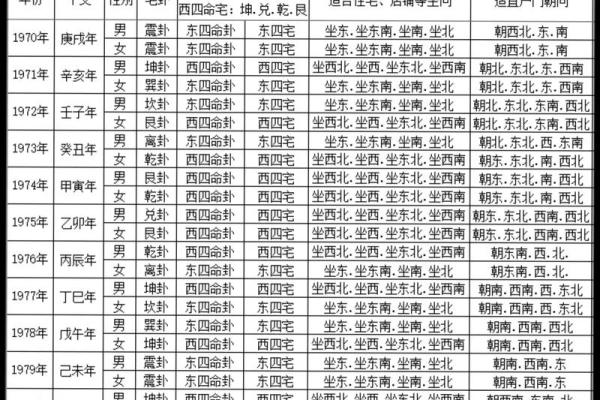 周公灵签与卦对应