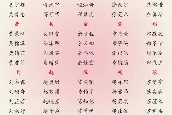 2019年3月30号丑时出生的男孩如何起名姓名