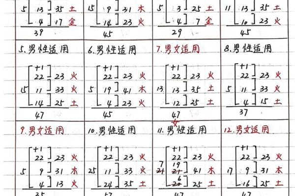 五格数理吉凶-姓名学姓名