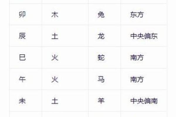 以生辰八字为核心，如何取名字呢？