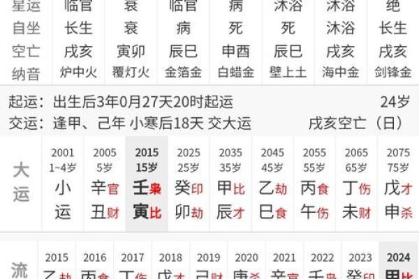 紫微斗数之命例推演：例二　命盘见后