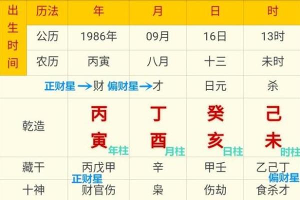 根据生辰八字测名