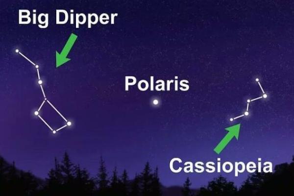 紫薇星系和天府星系的区别在哪里呢英语作文
