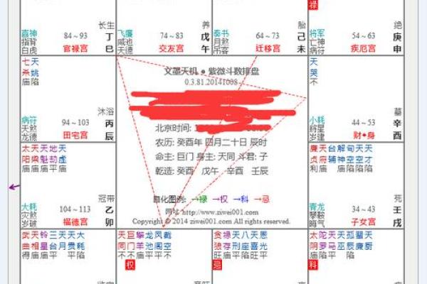 紫薇斗数看祖父