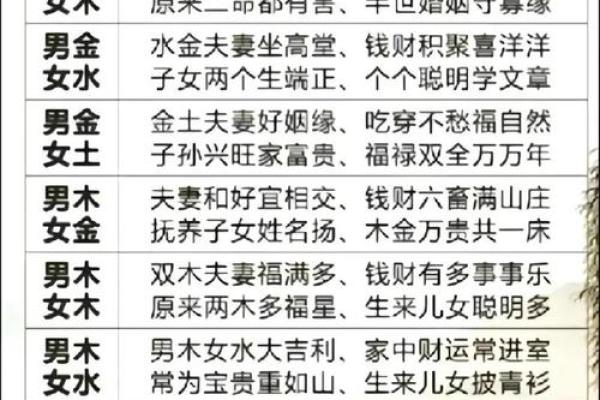 算八字测试几段婚姻,农历算八字