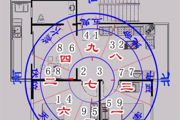 易经风水，如何判定屋宅的坐向