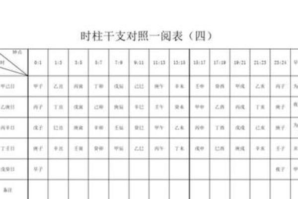 八字时怎么算
