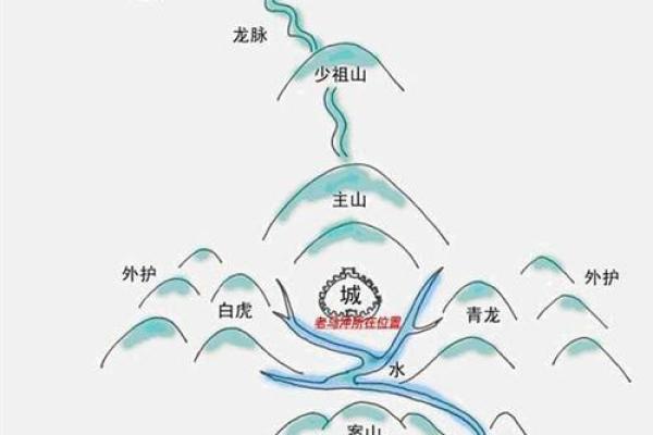 阳宅入门风水纯干货