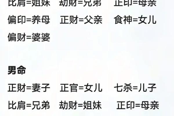 七杀坐偏财的女命八字