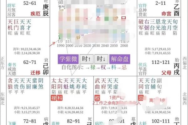 紫薇斗数得不