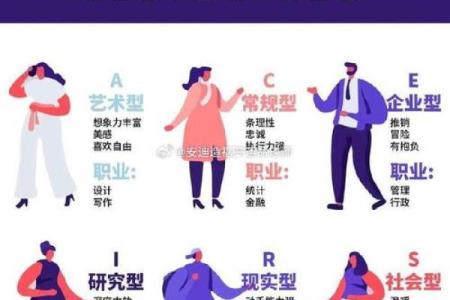 八字与职业