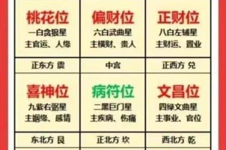风水资讯：不同方位不同的运势
