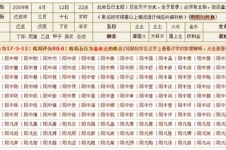 五行八字五格命理取名怎么取，八字五行和名字五行怎么取