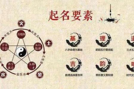 八字在线取名