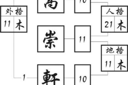 姓名学中五格代表的含意-姓名学-姓名分析姓名