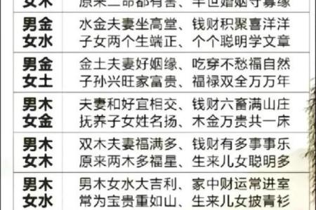 算八字测试几段婚姻,农历算八字