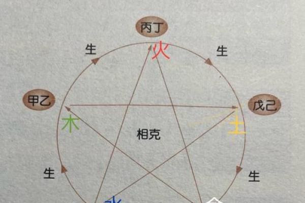 八字五行金