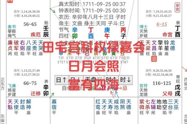 紫微斗数容易还是八字容易 紫微斗数比八字准？