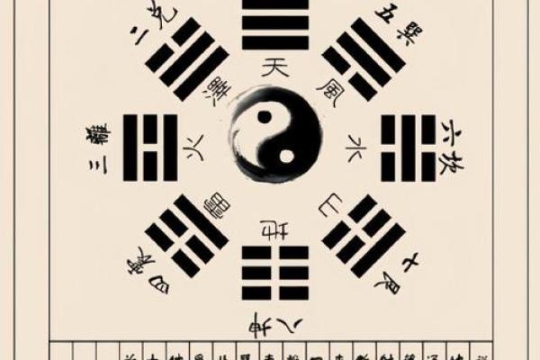九宫格算命