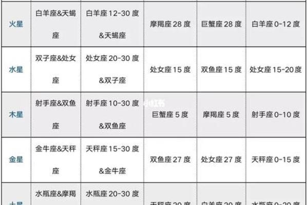 紫微斗数诸星落命宫之:天府星详解 紫微斗数诸星落命宫之:天府星详解
