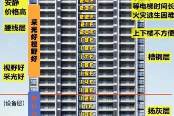 购房朝向风水，这些地方不宜住