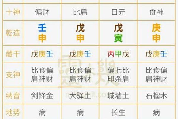 八字反推排盘，什么是八字反推？