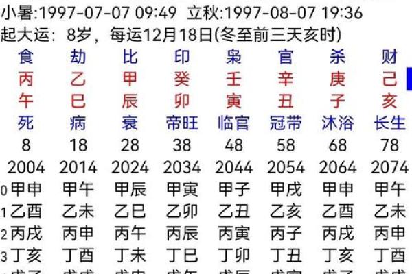 八字反推排盘，什么是八字反推？