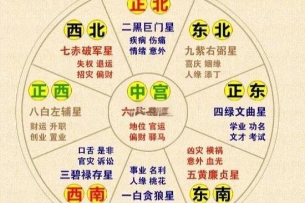 风水房子把西山有什么讲究