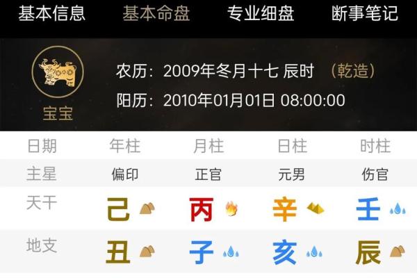 命带双文昌八字命理有哪些特征