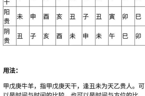 八字贵人都有哪些