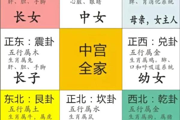 住的房子有很大的风水