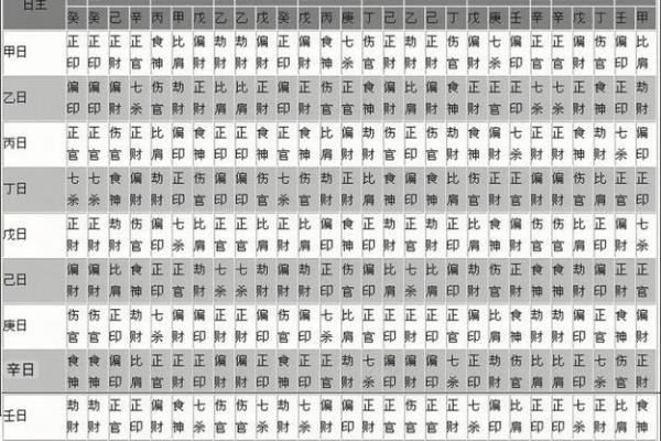 八字格局是看月令还是月干