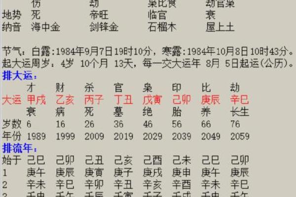 八字看丈夫