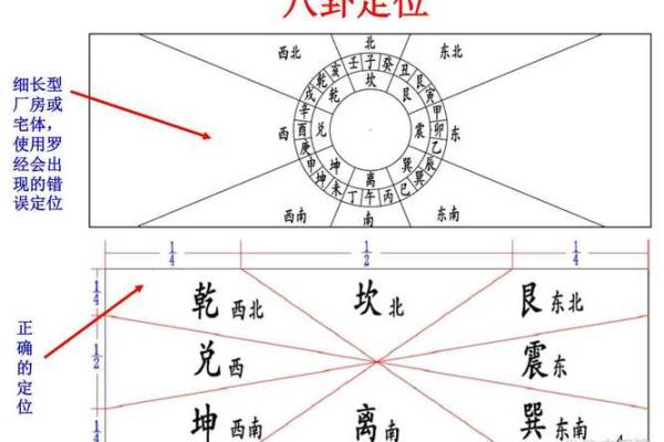 大易风水：商业风水有哪些讲究