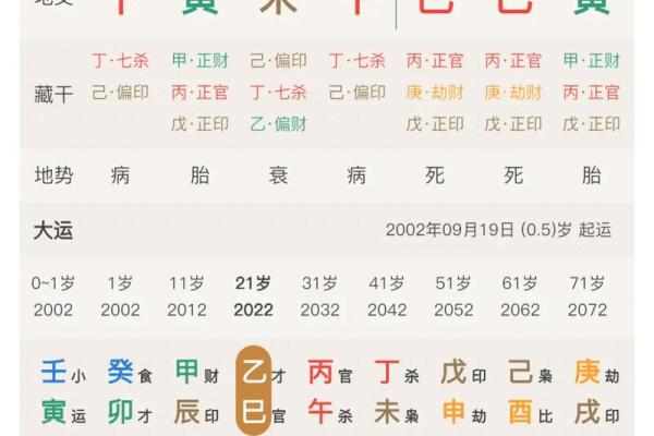 八字用神喜神查询