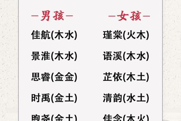 取名字生辰八字起名五行怎么取