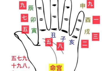 九宫格算命