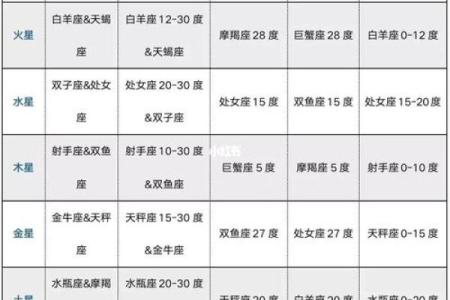 紫微斗数诸星落命宫之：天府星详解