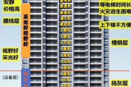 购房朝向风水，这些地方不宜住