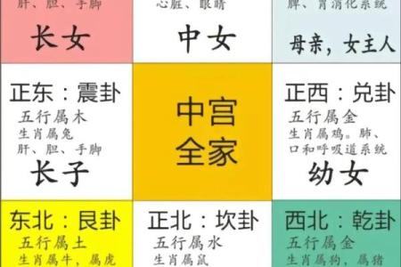 住的房子有很大的风水